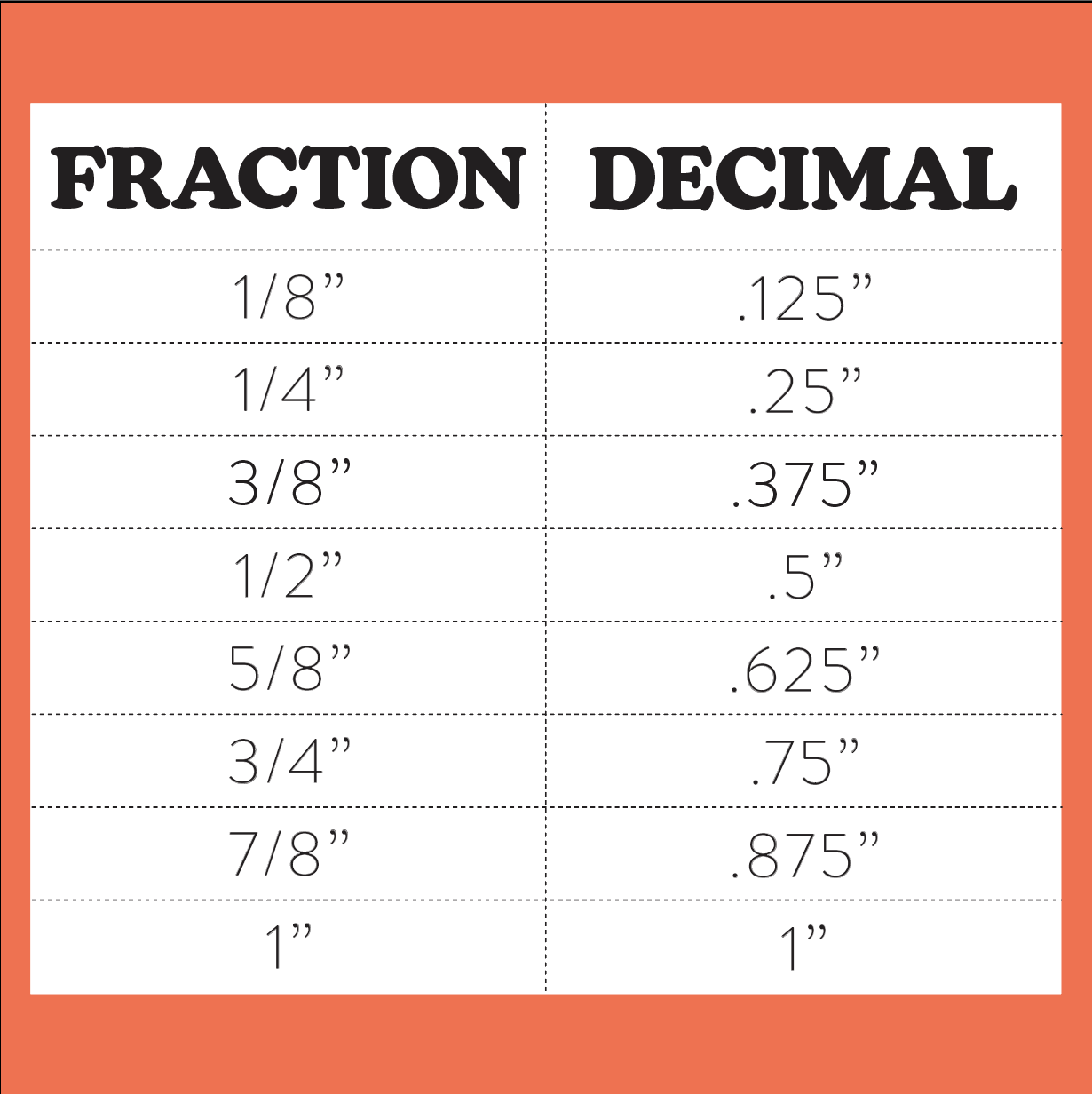 Sewing Fractions to Decimals Cheat Sheet